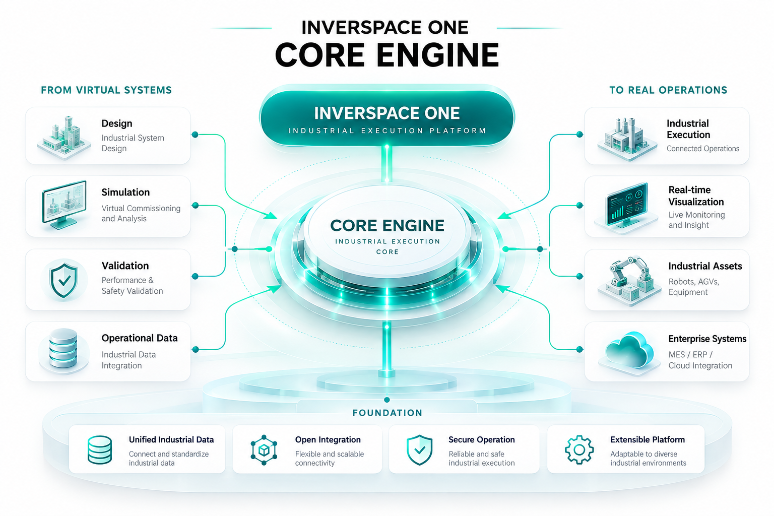 INVERSPACE ONE Core Engine