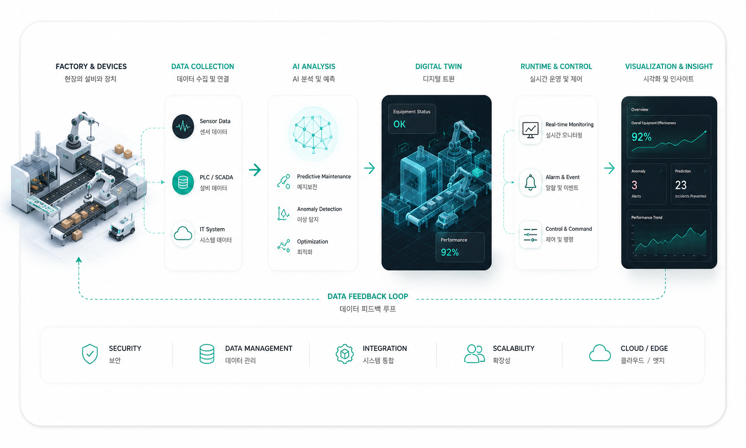 INVERSPACE industrial AI and data integration