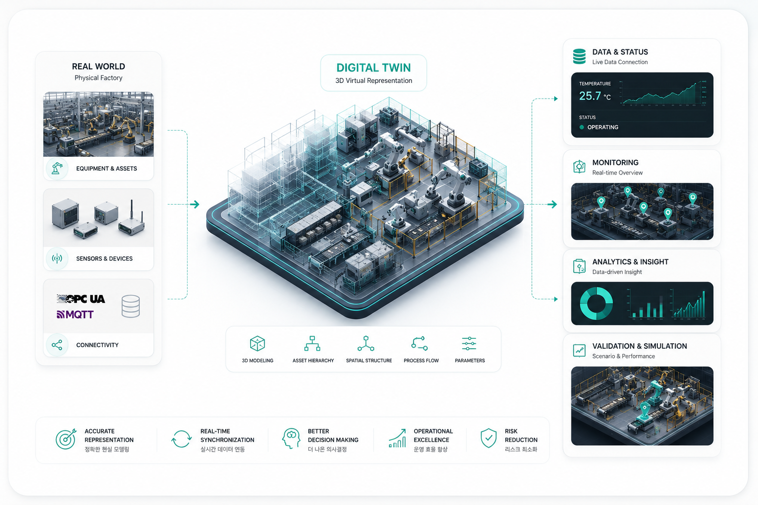 INVERSPACE industrial digital twin environment
