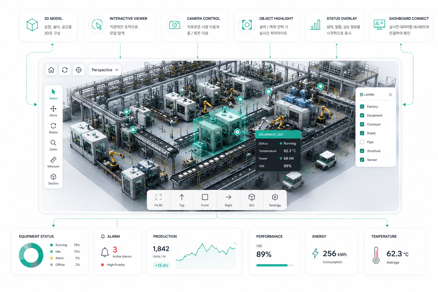 Industrial 3D visualization environment